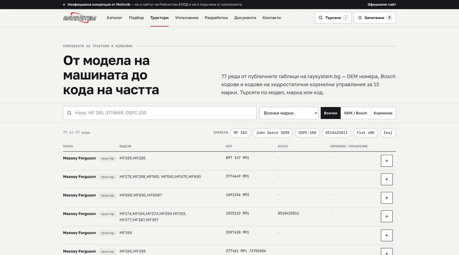 Каталог с кръстосани референции за трактори и комбайни